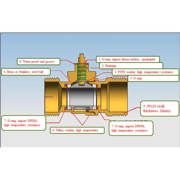 Underfloor Heating Temperature Control Valves 1.0 Mpa 2 Port