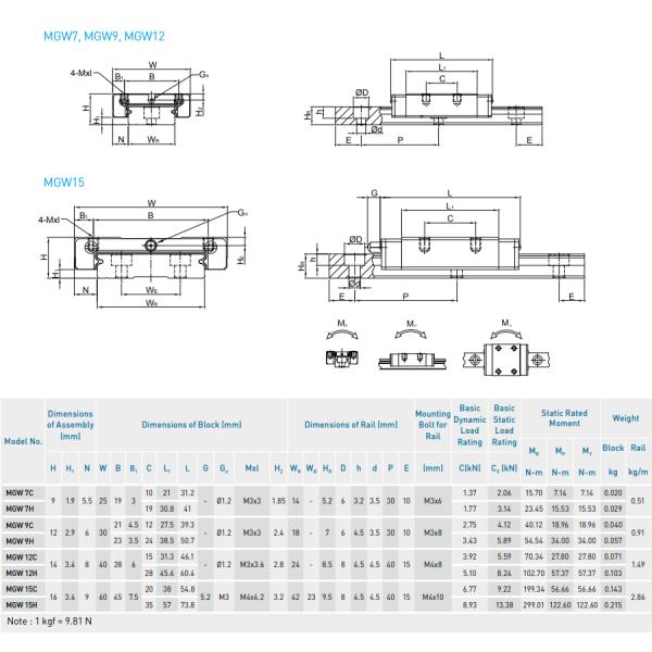 Sliding Rail Block MGW15C Liner Guideways Solor Cell Stringer Parts for Traction