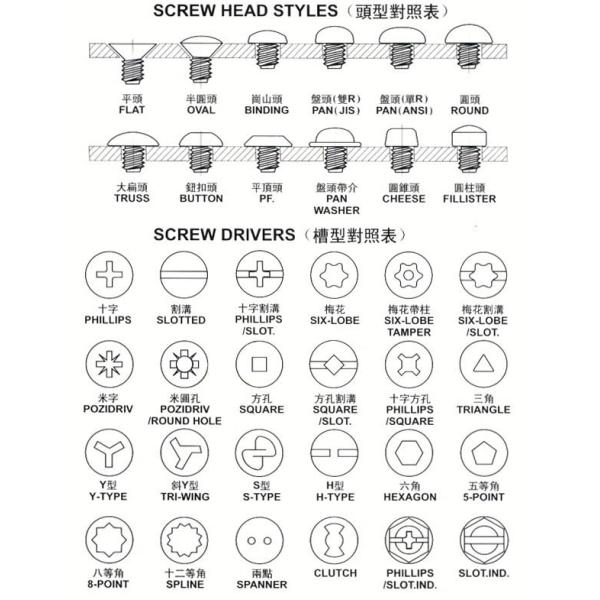 2023 customized M2+TIN Phillips Header Punch Second Punch for Screw