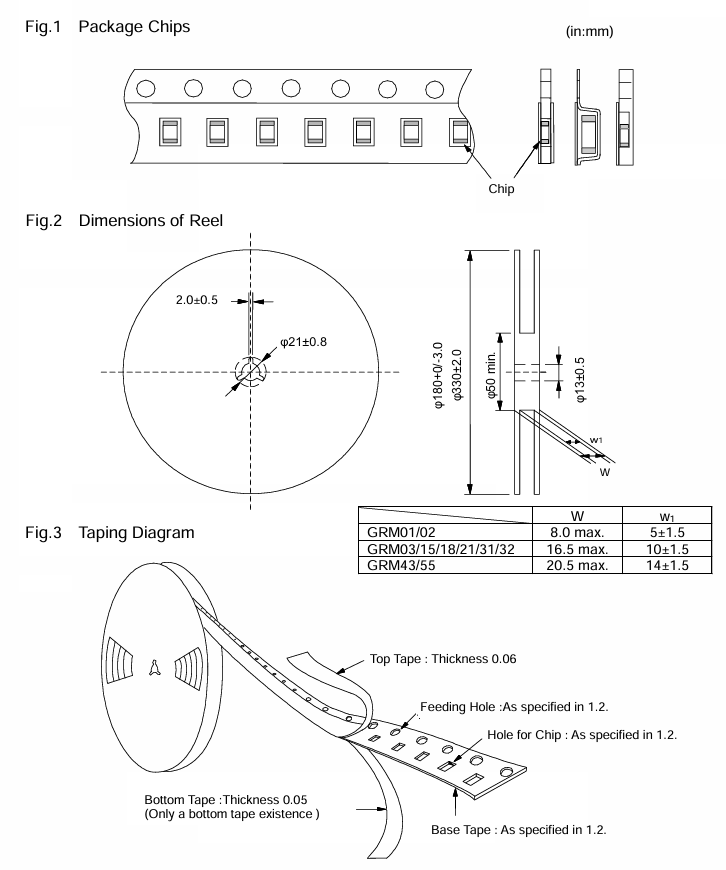 Tiny 2.7pF 0402 MLCC High Voltage 50V C0G/NP0 Stability High Q Low Loss Halogen-Free Tape and Reel Packaging for Automotive and Industrial Application