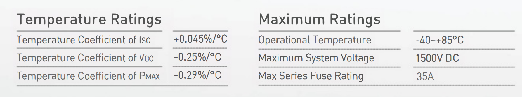 Bifacial Dual Glass 610W Solar Panel, 22.6% Efficiency, 1500V DC, Monocrystalline PV Module for Commercial Use