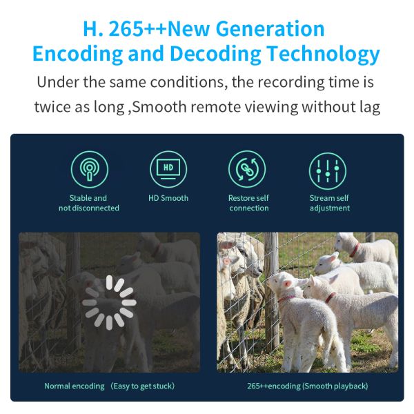 12-inch 8-megapixel BAT-680K-8A wifi camera with 40x optical zoom and customized support