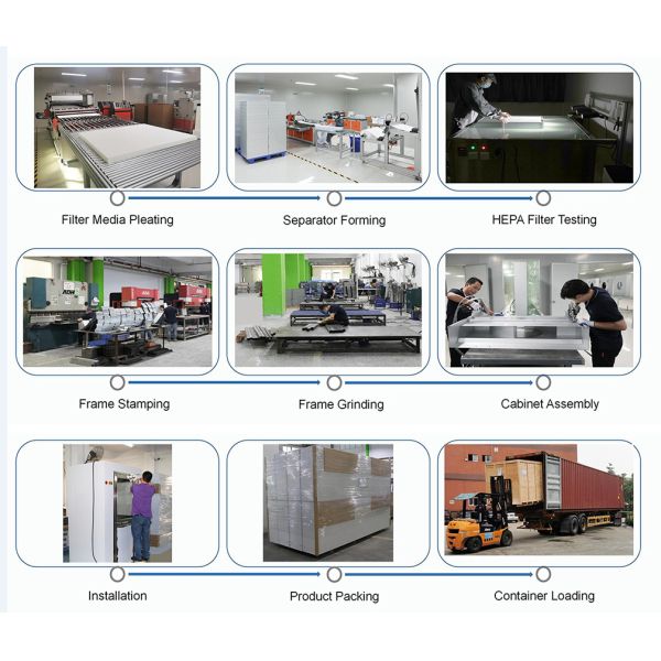 Ceiling Mounted Clean Room Diffuser Air Supply Unit Box Gel Seal Hepa Filter Terminal Box