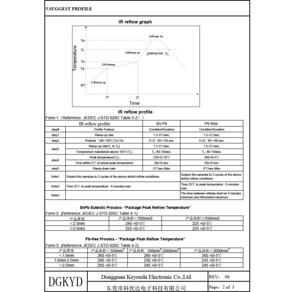 KGX4801SR Single Port 1000BASE-TX IC Ethernet Transformer Gigabit Ethernet Filter 48PIN