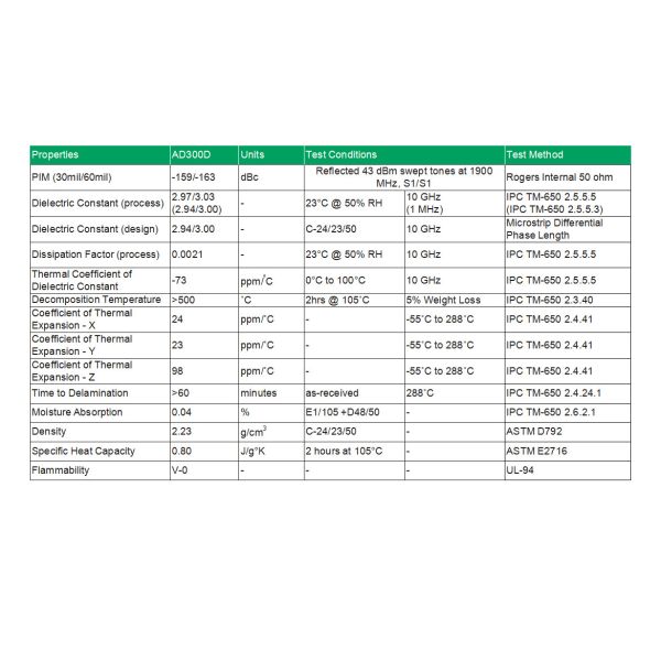 30mil Dual Layer RF PCB Based On AD300D Substrate With Immersion Silver