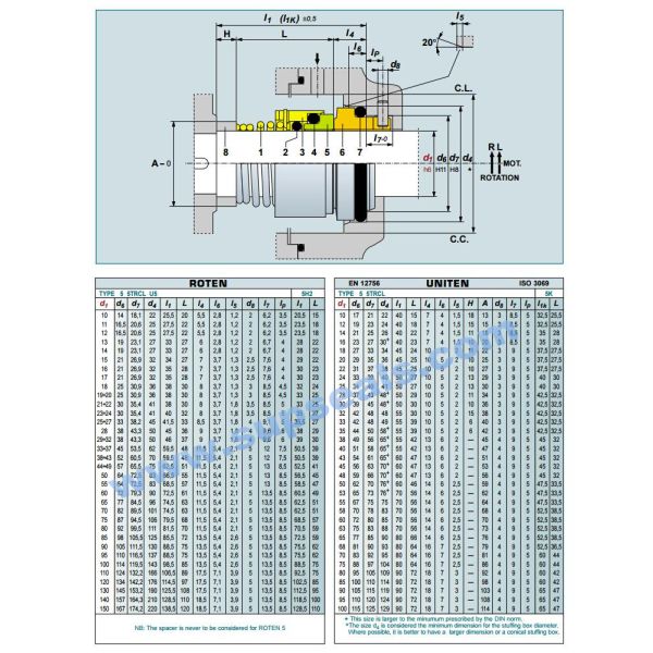 O Ring Roten 5 Lowara Mechanical Seal For Water Pump