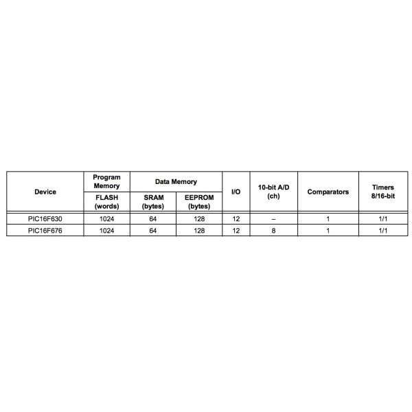 14 - Pin Flash Based Microcontrollers , Programmable Microcontrollers PIC16F630-ISL