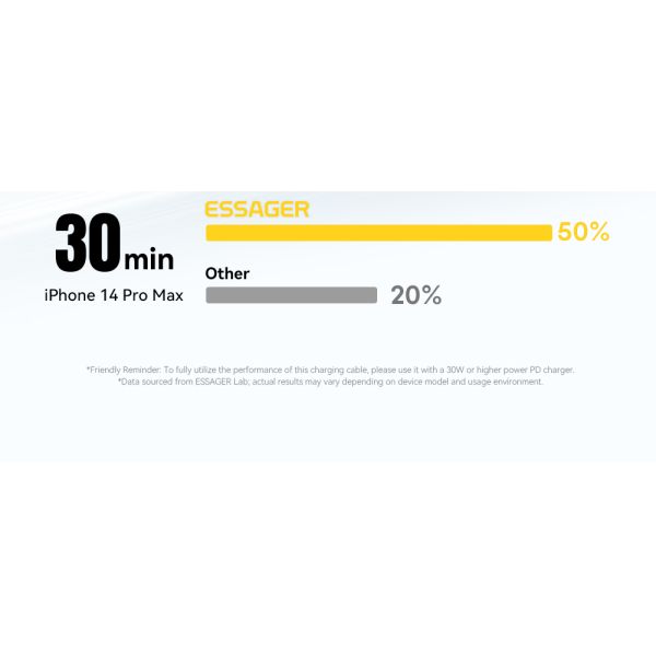 ESSAGER ES-X66 Spring Style 29W USB-C To Lighting Charging Cable Cord 1.8m Length Shielding Braid Included