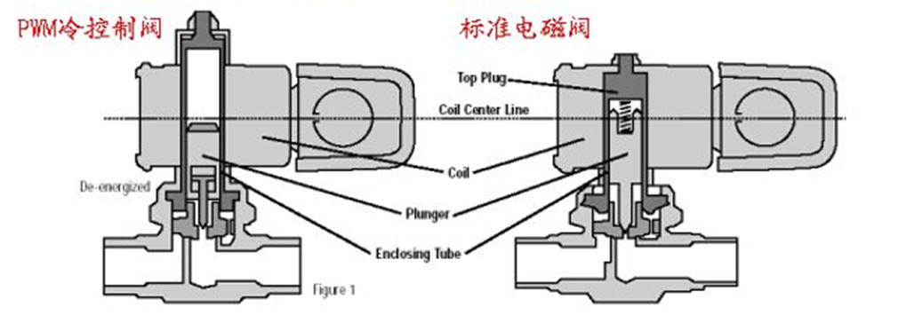 Constant Temperature Humidity walk in environmental test chamber 13m3 less than 75dB