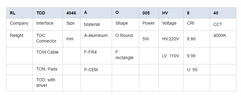 High CRI 98 10W Driverless DOB LED Module 220V Aluminum Material
