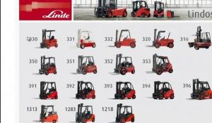 Quality Final Version Linde Forklift Diagnostic Tools EPC Parts Catalog Spare Parts Linde Lidos for sale