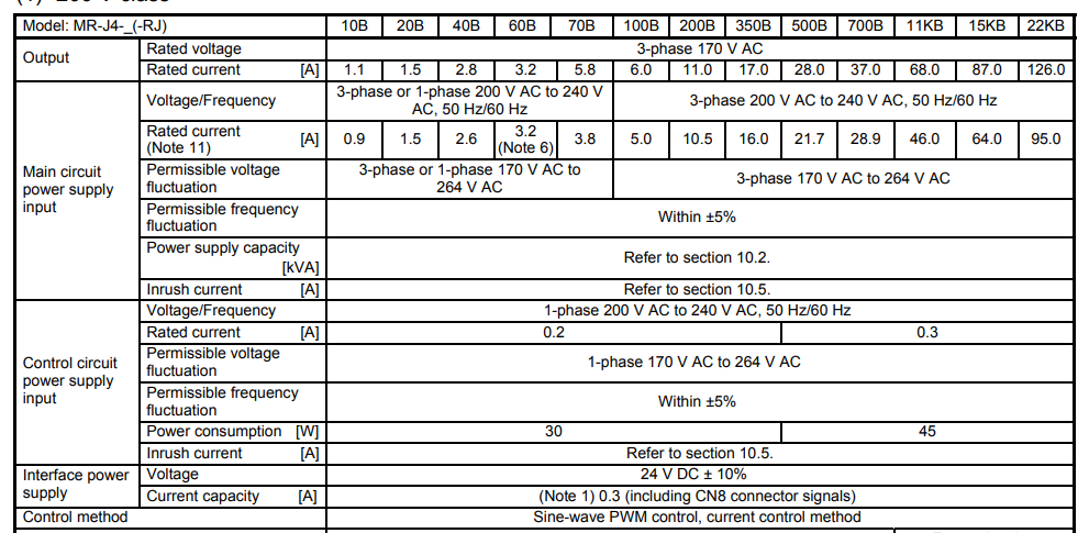MR-J4-20B Mitsubishi Brand Servo Drive New And Original