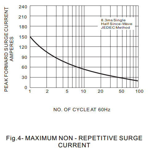 16A 100V 3 Pin Schottky Diode With Very Low Forward Voltage MBR16100CT TO 220AB