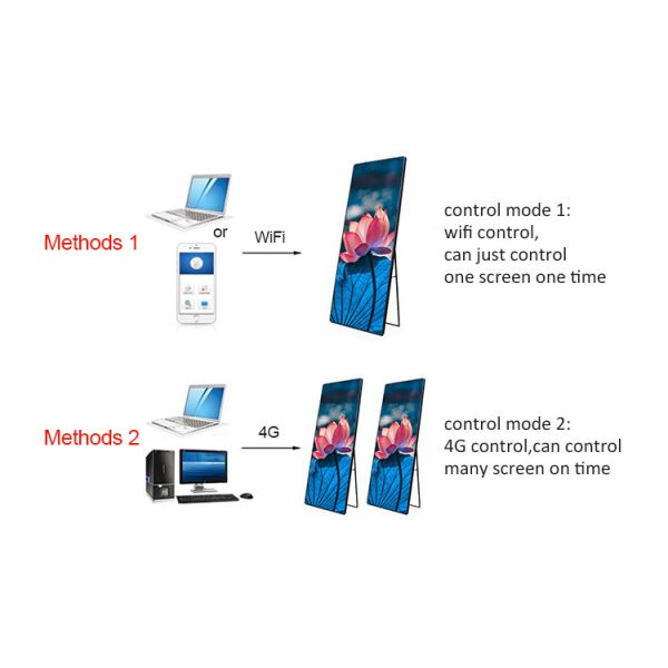 P2.5 LED Panel Displays