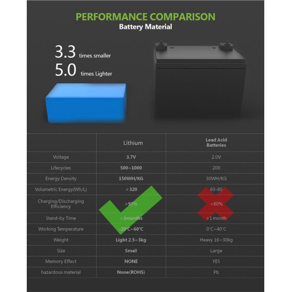 Portable Solar Panel Power Bank Generators 36000mah Ac Outlet