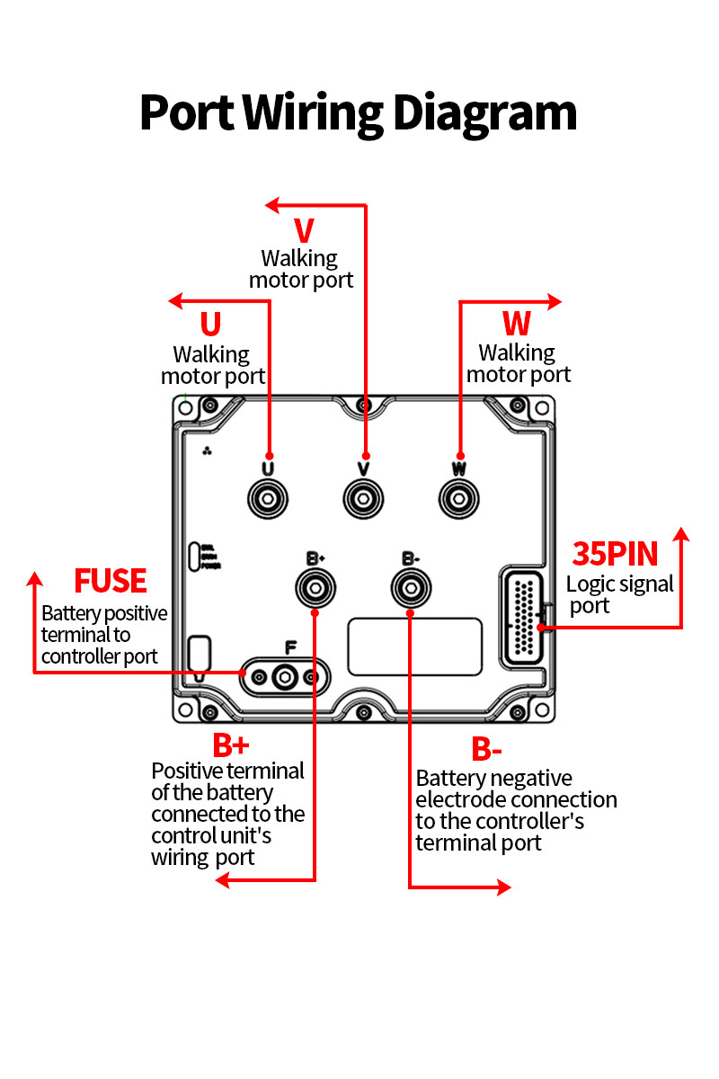 0.5 ton to 10 ton DC 48V to 80V CANopen servo motor controller for electric forklifts