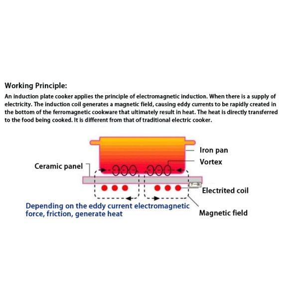 Stainless steel new desin chinese wok induction burner with 30kw
