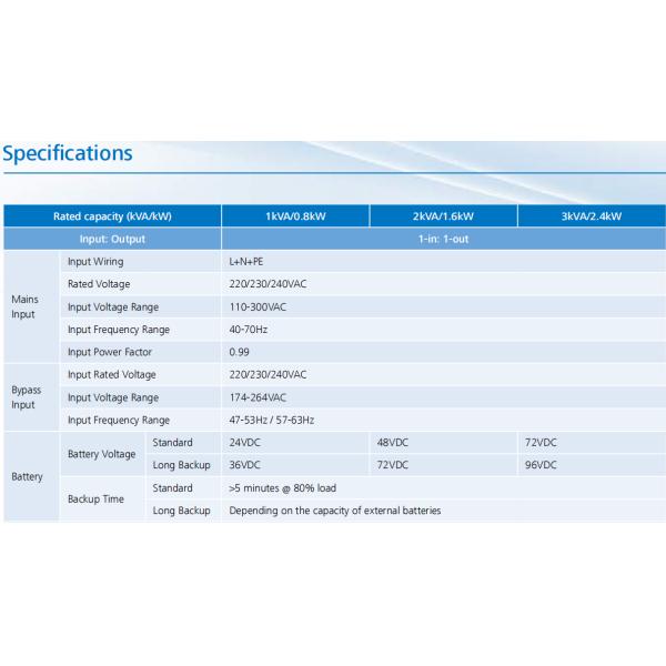 Huawei UPS2000-A-2KTTS Online Double Conversion UPS 2KVA / 1600W Tower Mounting