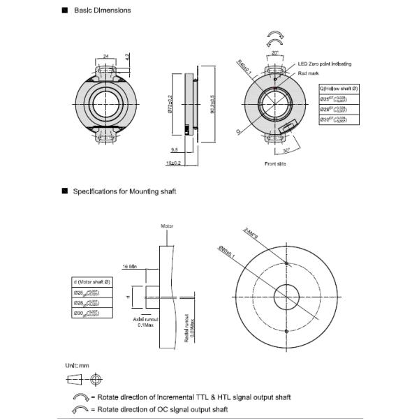 Dust Proof Protection PN72 Incremental Photoelectric Rotary Encoder Witn LED Zero Position