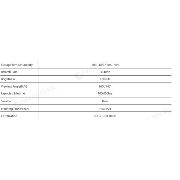 Grace Visual IP Series LED Display