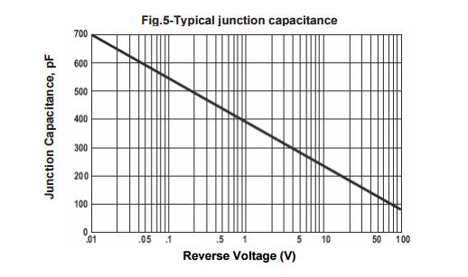 SS34 schottky rectifier diode Surface Mount Schottky Barrier Rectifier