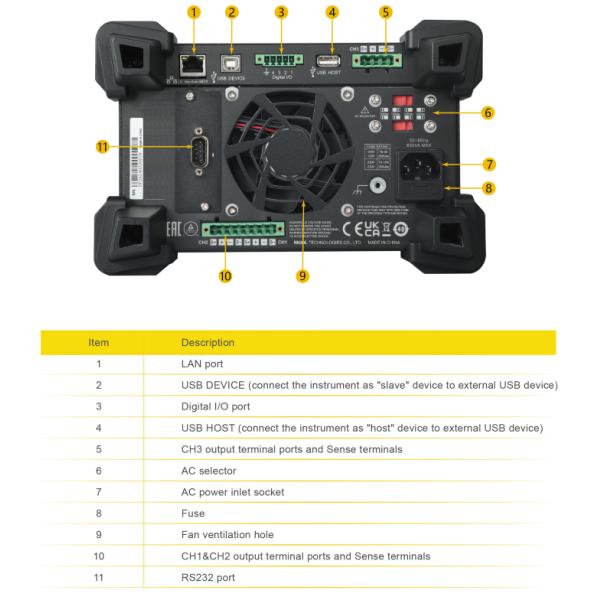 RIGOL DP2000 Series DP2031 High Performance Linear DC Power Supplies
