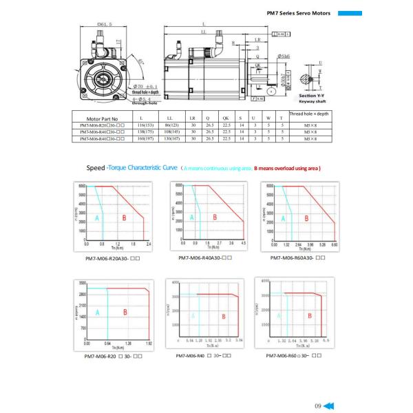 60mm Encoder Servo Motor Flange 400W 600W 1.9N.M 3000rpm Customised