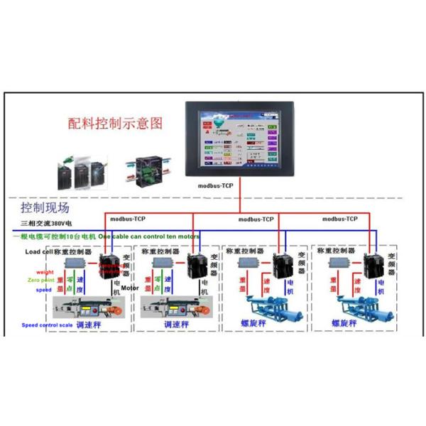 High Precision 1500mm Conveyor Belt Weigh Feeder Constant Speed