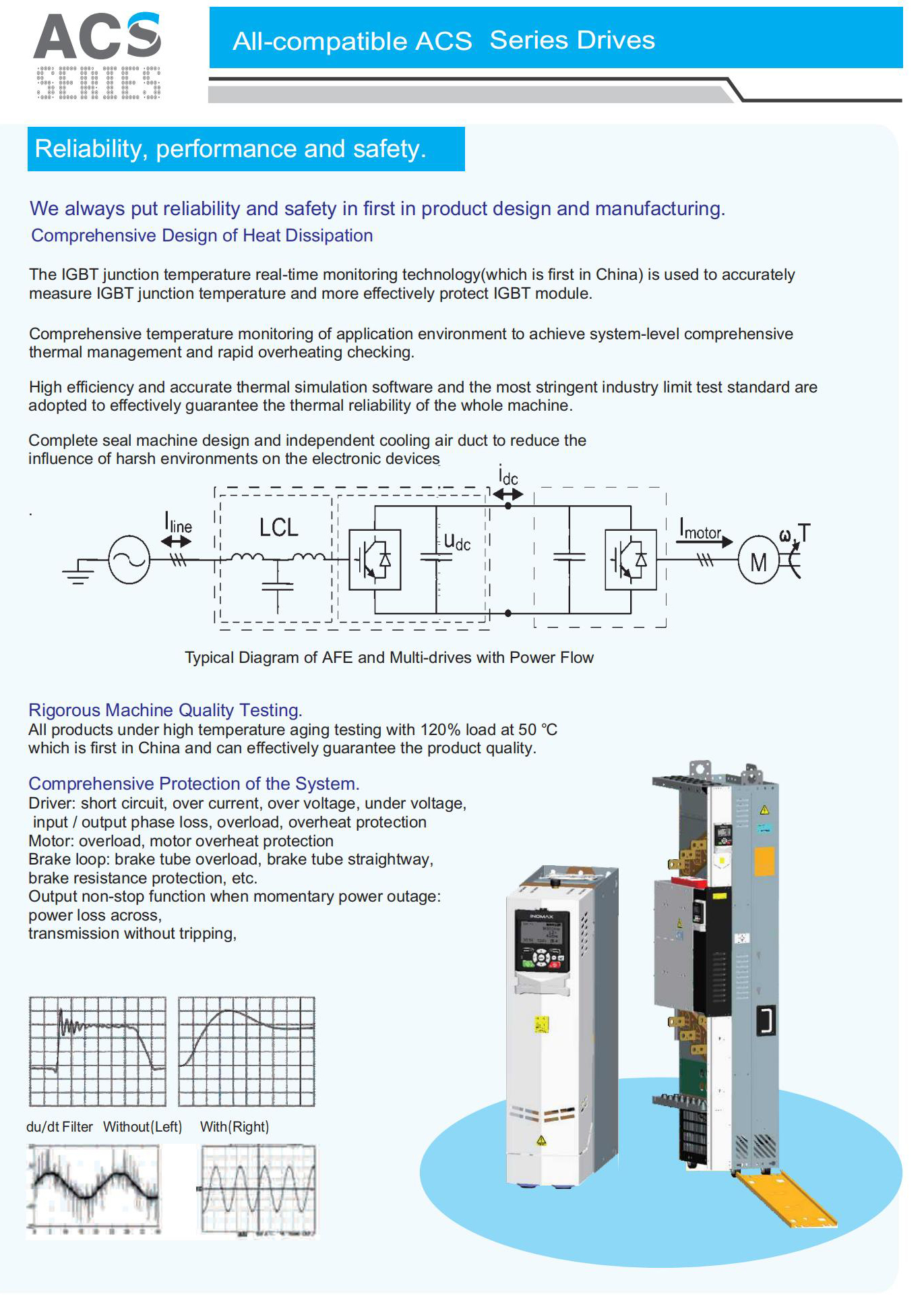 Inomax ACS880 VFD with Profibus Profinet Ethercat Support