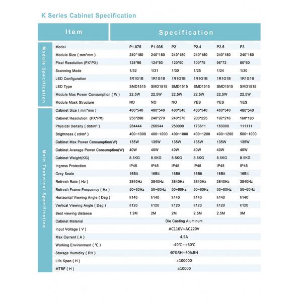 3mm Pixels Front Access Led Display , 2K 4K Ultra Hd Led Display Energy Saving