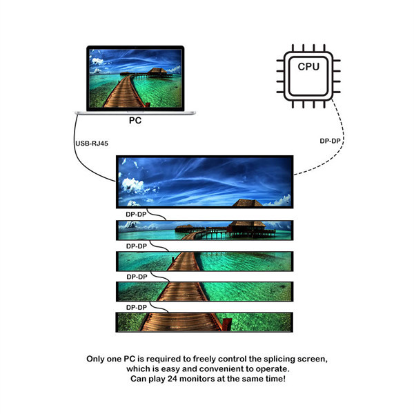 1920x360 Stretched Bar Display