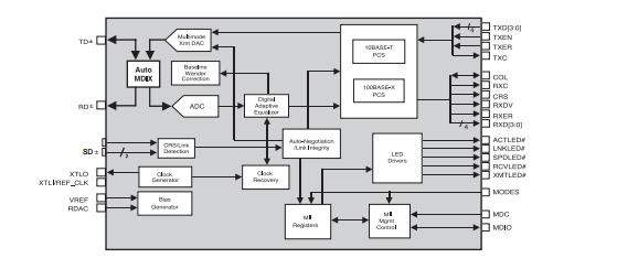 BCM5221A4KPTG Integrated Circuit Chip 10/100BASE-TX/FX Mini-Î¦â¢ Transceiver