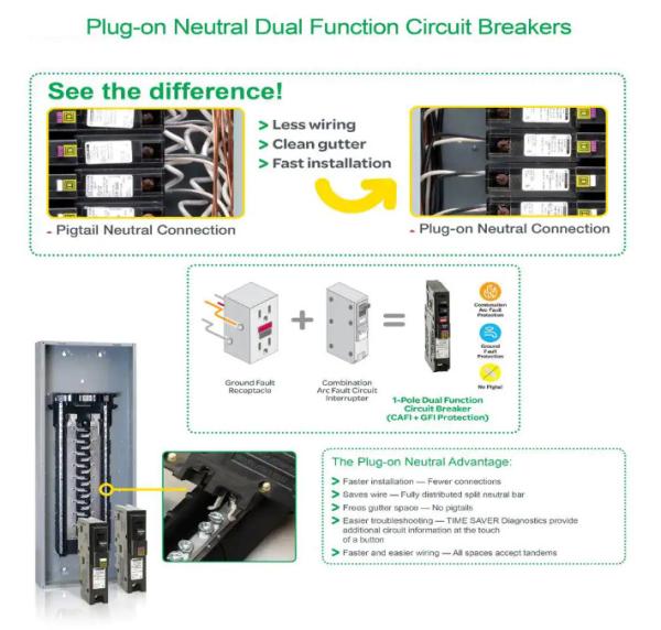 Dual Function Circuit Breakers - High Performance Electrical Protection for