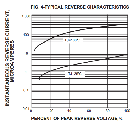 HER501 THRU HER508 High Efficiency Rectifier Diode 5A 400v 600v DO 201AD