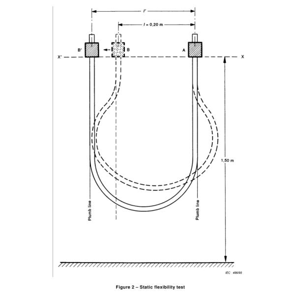 IEC60245-2 Cable Testing Equipment Static Flexibility Tester Clamp Height 1.5m