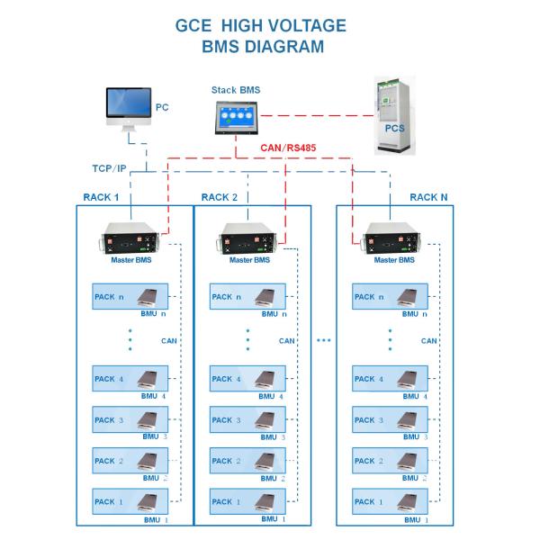 255S 250A Battery Power 816V high voltage BMS(HV BMS) With 15S 16S 24S BMU