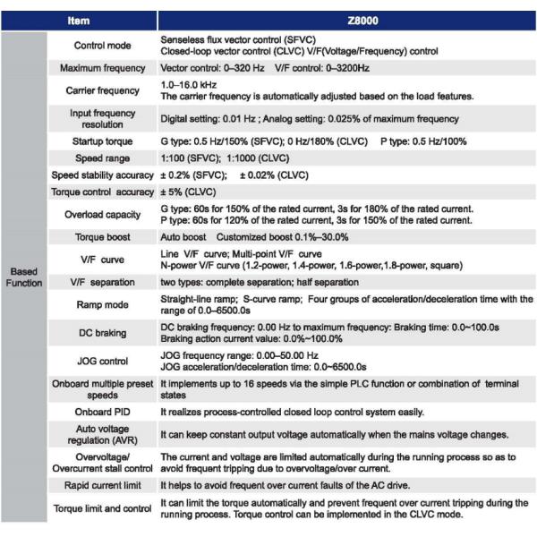 ZONCN Z8000 Close Loop Vector Control Inverter Vfd 660V 690V