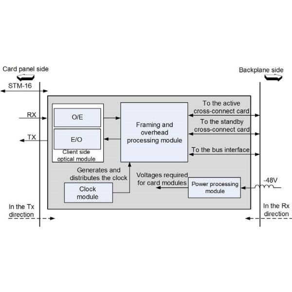 STM-16 Fiberhome Fonsweaver 780b 0.765 Kg Supports All Soh Bytes