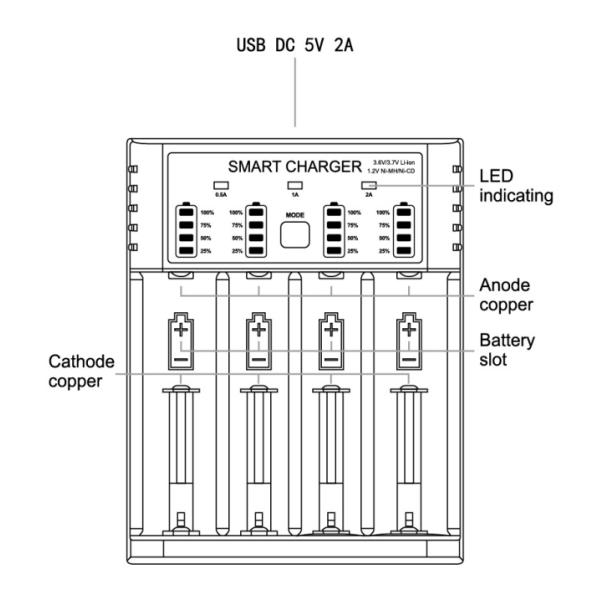 4 Slots 18650 Battery Charger Rechargeable 4.2V 2A For Li-ion Battery Ni-MH Ni-CD