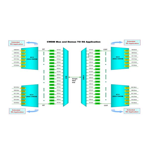Dual Fiber CWDM Mux Demux Module 1U Rack Mount 16ch Metal Port 1310nm~1610nm