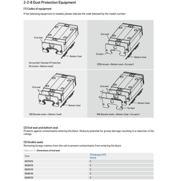 HIWIN Linear Guideway slider EG Series EGH15CA new and 100% Original