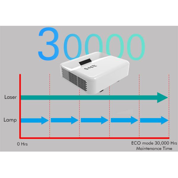 Home Cinema UST Laser Projector 4500 Lumen Versatile Ultra Short Throw Laser Projector
