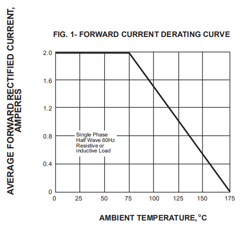 Axial RL201 Standard Rectifier Diode 2.0A 50V 2A05 DO 15 Case Tape Packing
