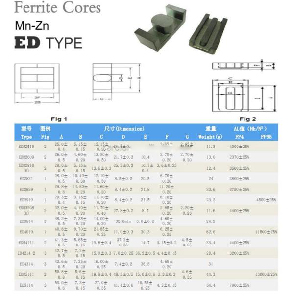 ED Type Mnzn Transformer Ferrite Core ED25 ED38 ED40 ED42 ED43