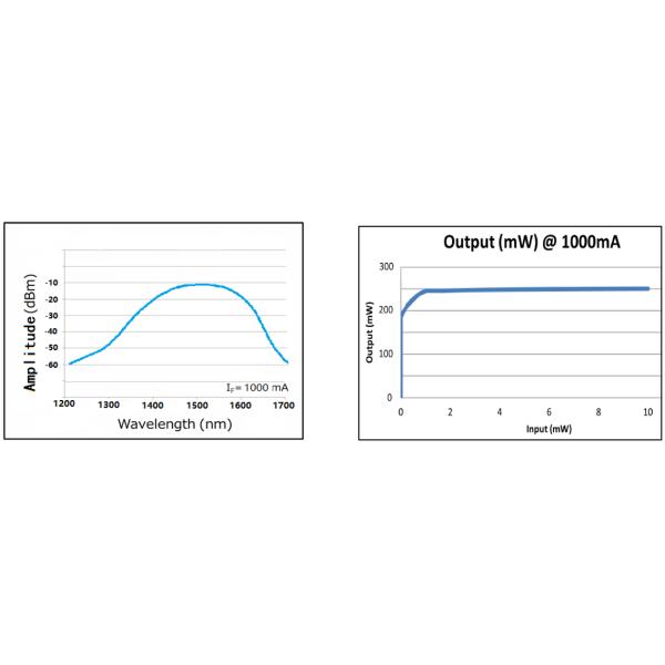 Janhoo 1550nm PM Butterfly SOA Semiconductor Optical Amplifier