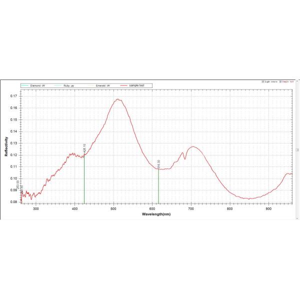 Fable UV Vis Optic Fiber Spectrometer Jewelry Nondestructive Testing with TEC cooling 220-1000nm
