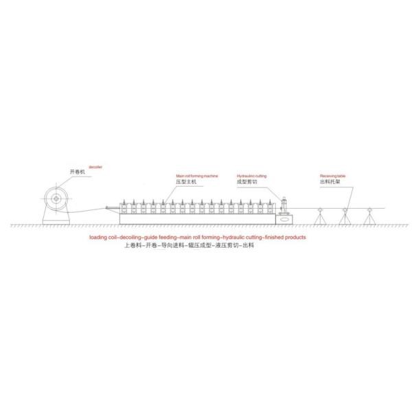 High Speed Steel Structure Ceiling Frame Making Machine with Gcr12 Cutter