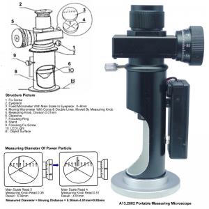 China 10x Eyepiece Handheld Metallurgical Optical Microscope 20x Measuring Reading Microscope on sale