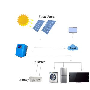 Buy cheap 5KVA 5KW 60A MPPT Stand Alone Solar Power System from wholesalers