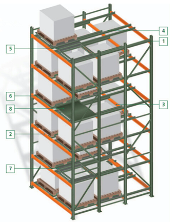 product-1-1 Q235B Or Q355B Steel Push Back Warehouse Racking High Density Pallet Racking 2–6 Pallets